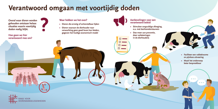 Infographic Verantwoord omgaan met zorgbehoevende dieren